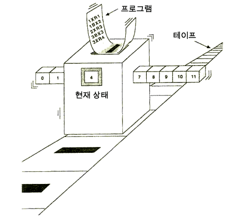 튜링머신 이미지